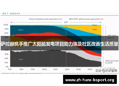 萨拉赫携手推广太阳能发电项目助力埃及社区改善生活质量