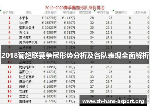2018葡超联赛争冠形势分析及各队表现全面解析