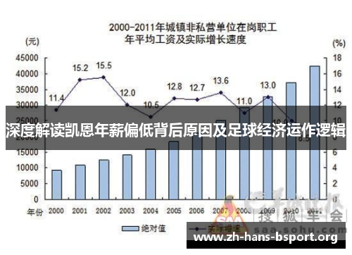 深度解读凯恩年薪偏低背后原因及足球经济运作逻辑 深度解读凯恩年薪偏低背后原因及足球经济运作逻辑