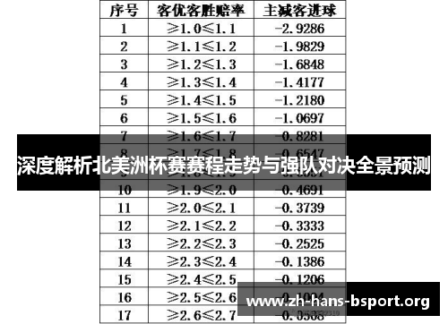 深度解析北美洲杯赛赛程走势与强队对决全景预测 深度解析北美洲杯赛赛程走势与强队对决全景预测