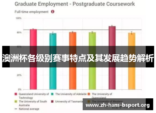 澳洲杯各级别赛事特点及其发展趋势解析 澳洲杯各级别赛事特点及其发展趋势解析