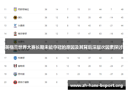 英格兰世界大赛长期未能夺冠的原因及其背后深层次因素探讨