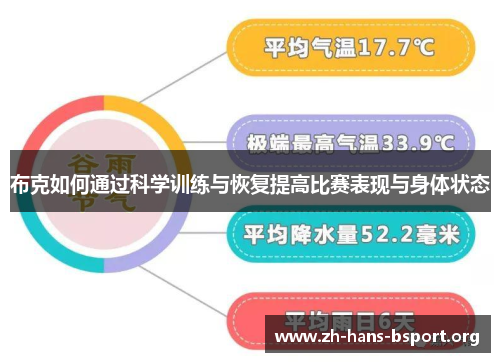 布克如何通过科学训练与恢复提高比赛表现与身体状态